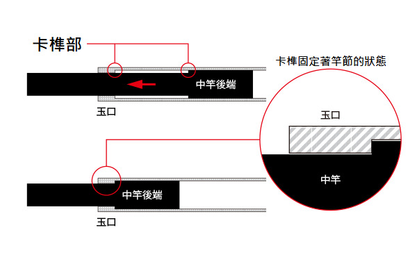  22 COLTSNIPER LIMITED LANDING SHAFT 204158 | 前打